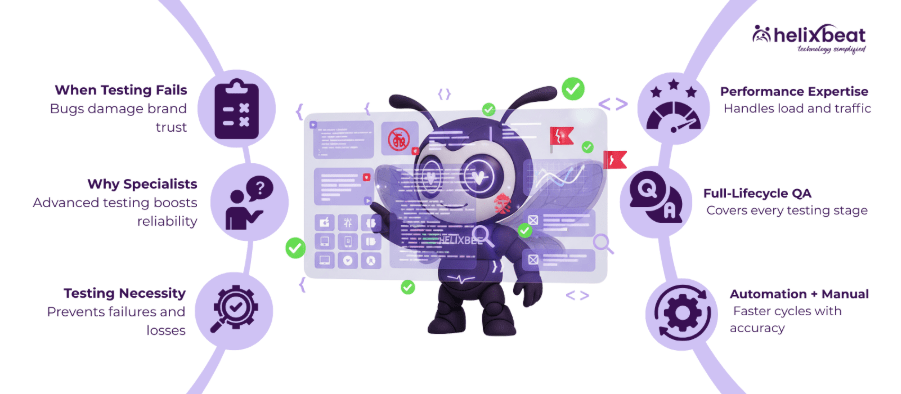 software testing firms