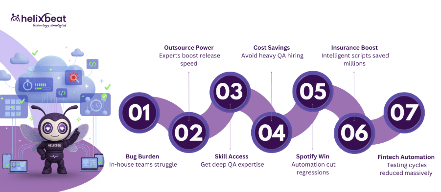 software testing outsourcing