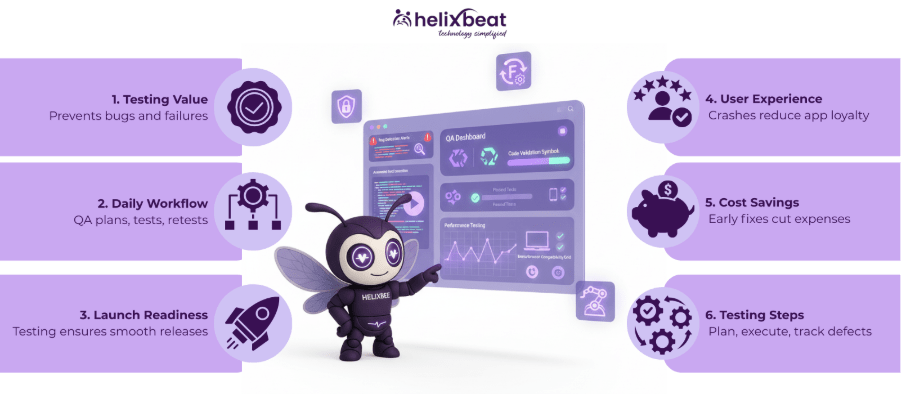 software testing services company