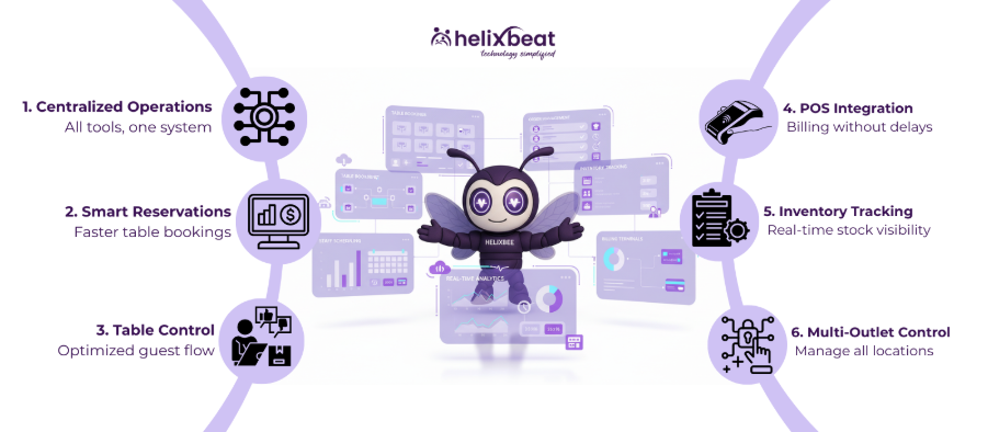 top restaurant management software