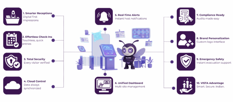 VISTA – Trending Visitor Management System For Office India