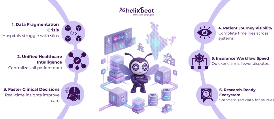 healthcare data warehousing