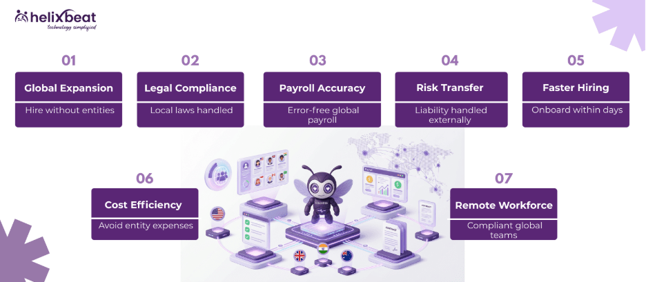 employer of record providers