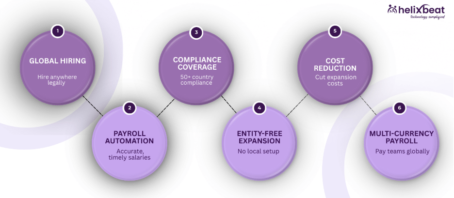 employer of record eor services