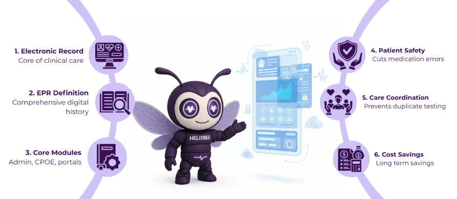 electronic patient record