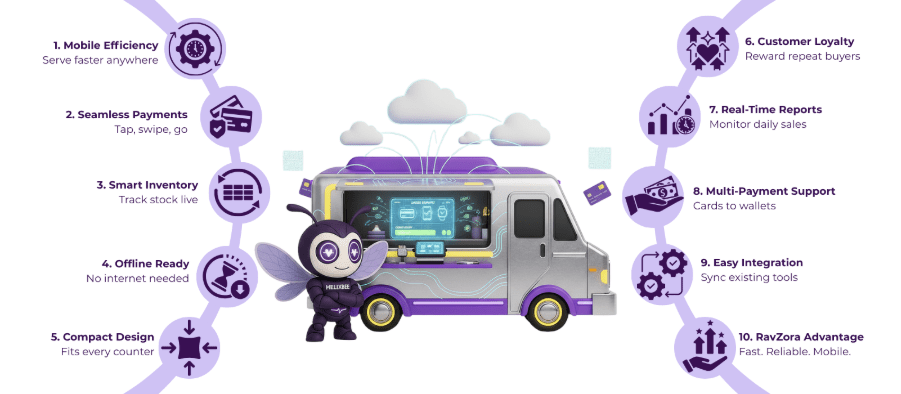 pos systems for food trucks