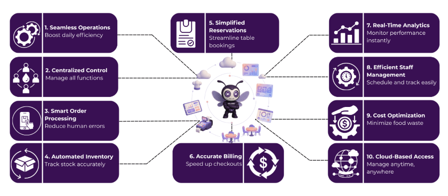 restaurant management system