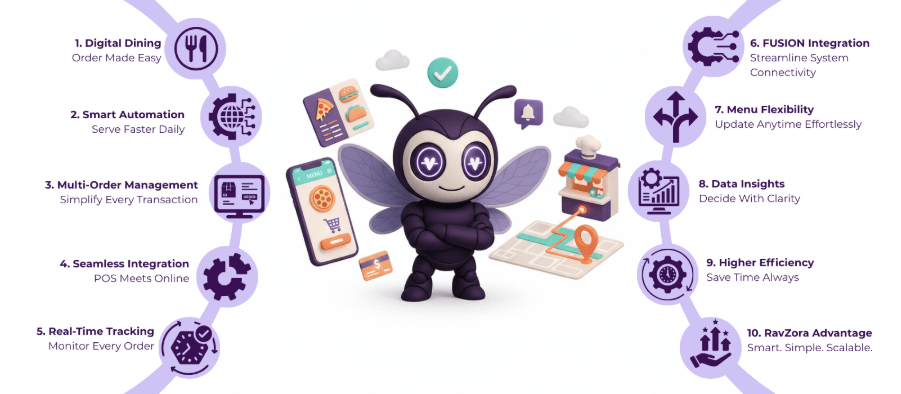 food ordering system