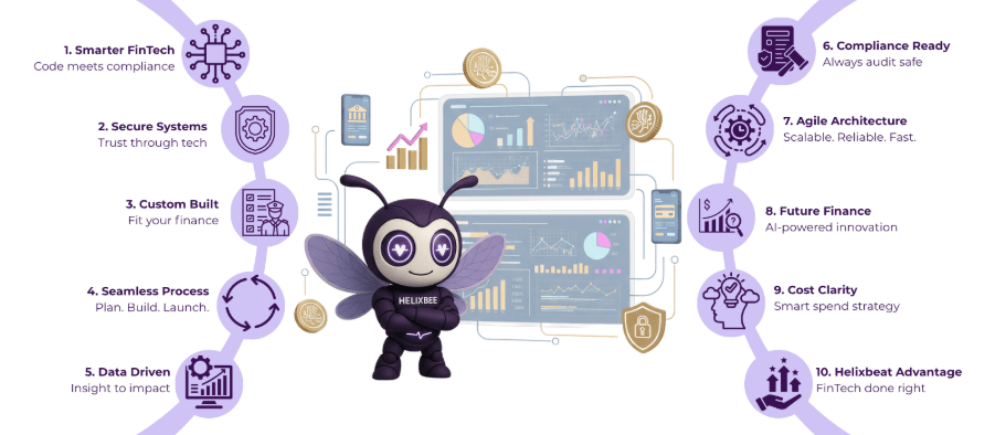 custom financial software development