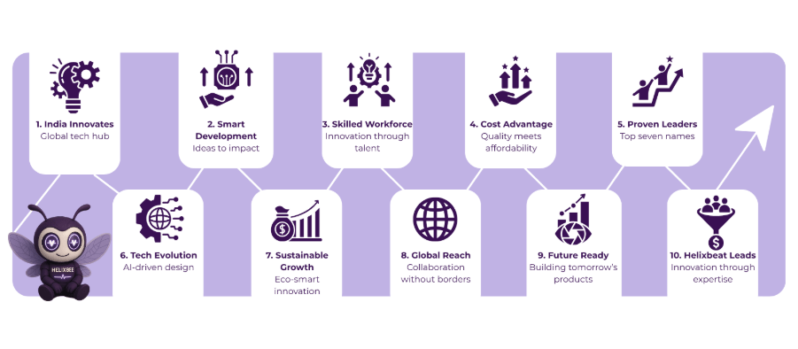 product development company