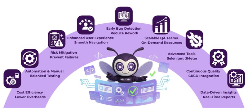 Outsourcing Product Development