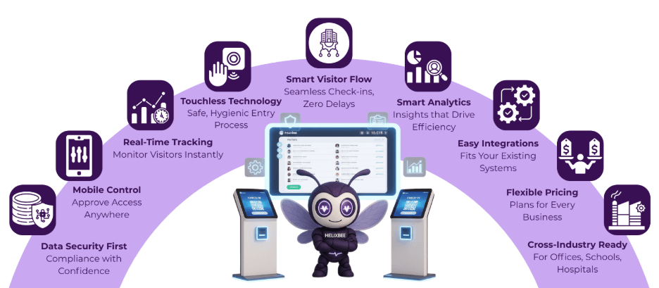 Best Visitor Entry Management System