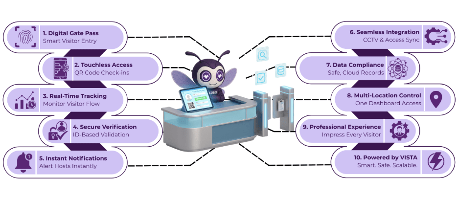 visitor gate pass system