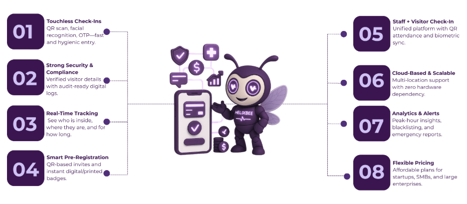 company visitor management system