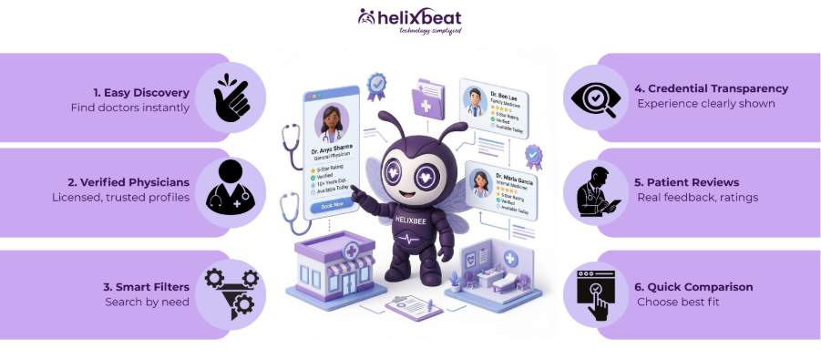 General Physician Doctors Near Me