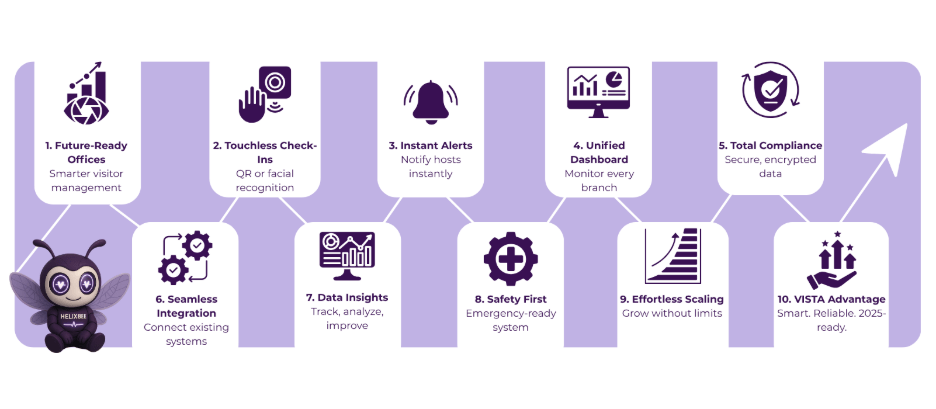 office visitor management system