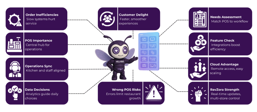 best restaurant point of sale system