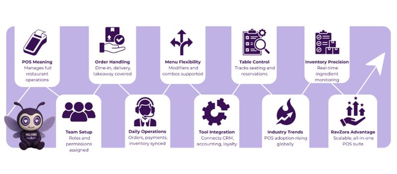 Patient-Centric Claims Management