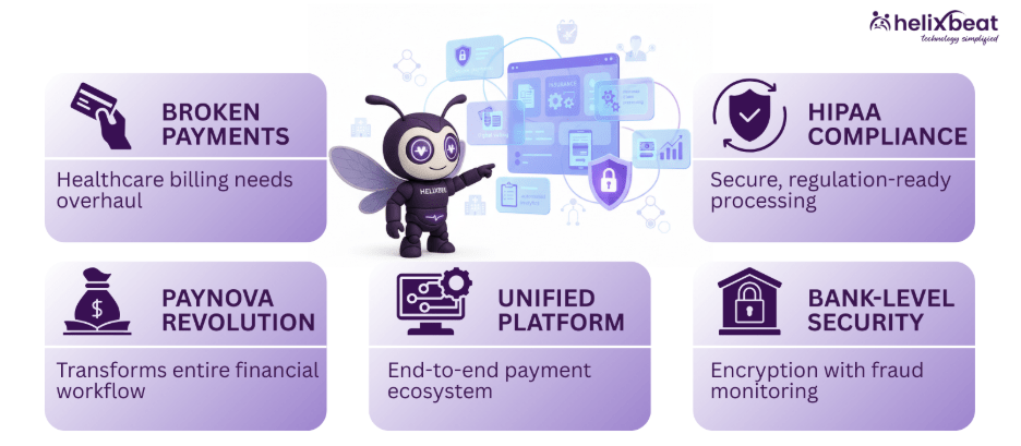 How to Choose the Best Healthcare Payment Solution for Your Needs