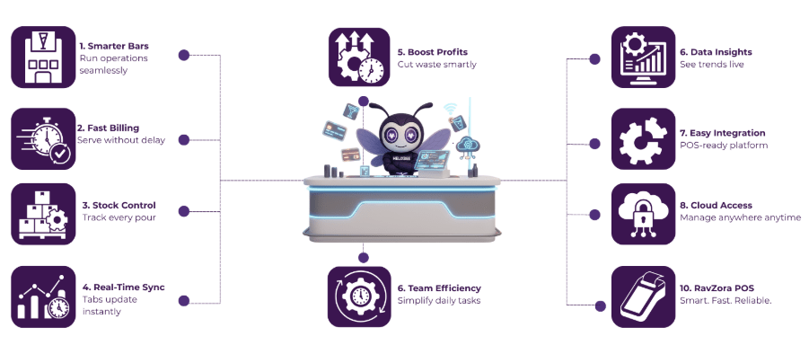 pos systems for bars