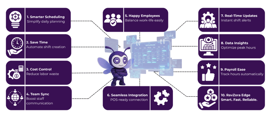 restaurant scheduling app