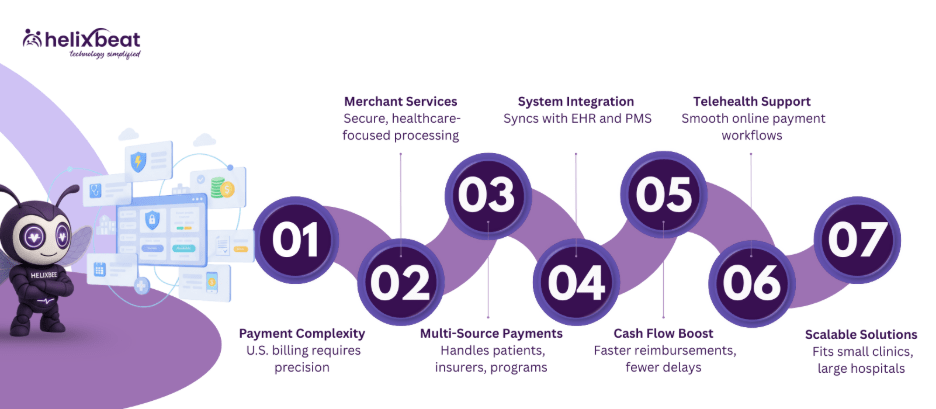 healthcare merchant services