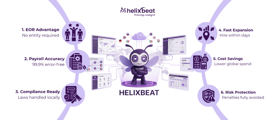 Employer of Record Payroll Services