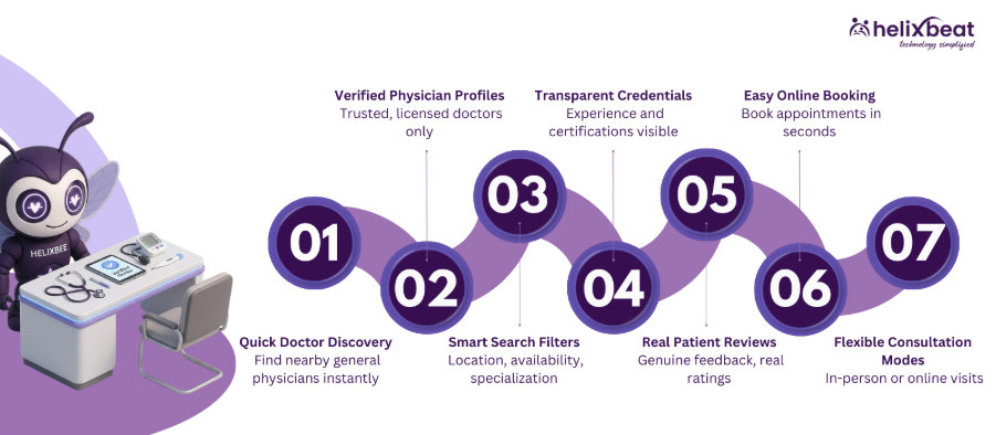 Doctor Near Me General Physician