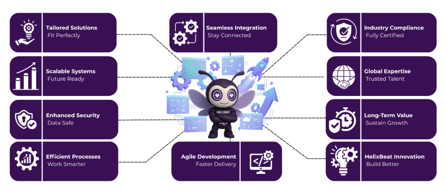 custom software development company