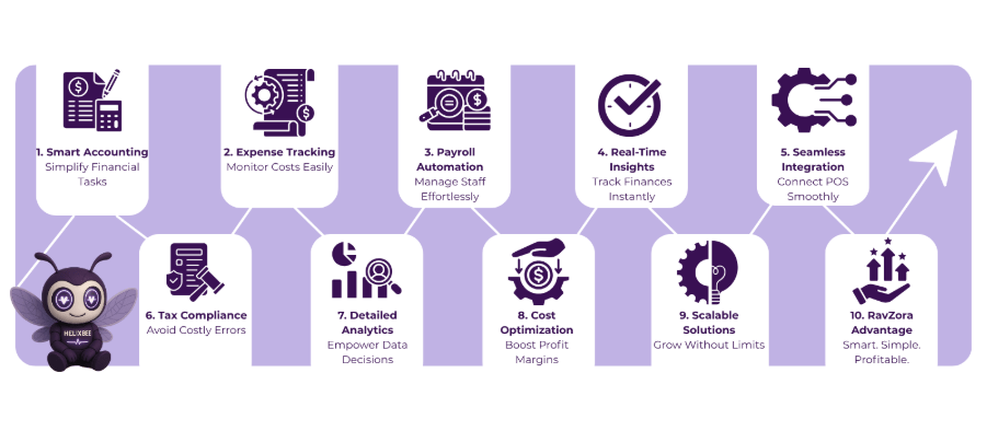 Restaurant Accounting Software