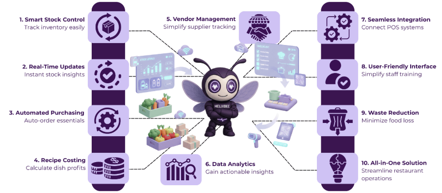 inventory software for restaurants