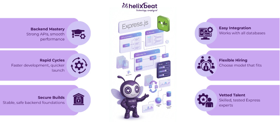 hire expressjs developers