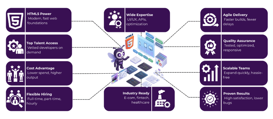 hire html5 programmers