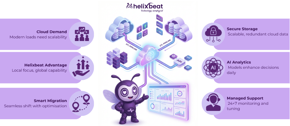 cloud data services companies