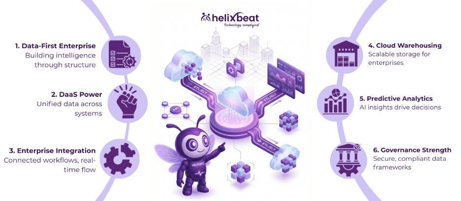 enterprise data management vendors