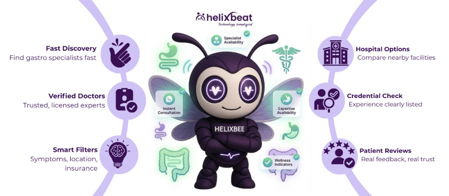 Gastroenterology Near Me