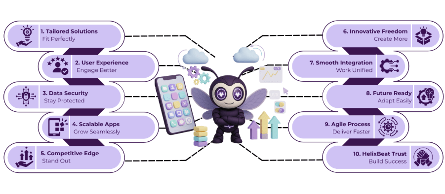 custom mobile application development