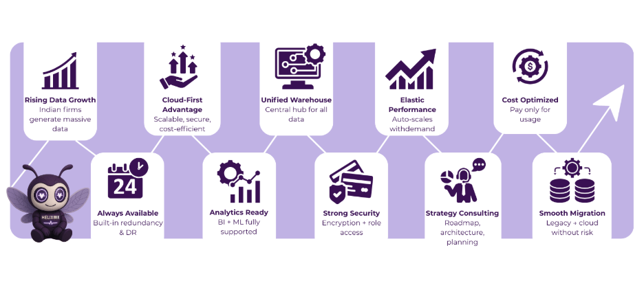 cloud data warehouse