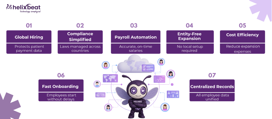 employer of record solutions