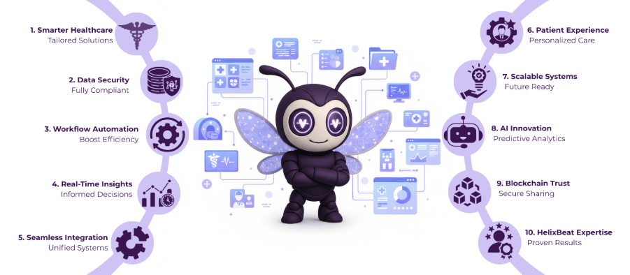 custom healthcare software