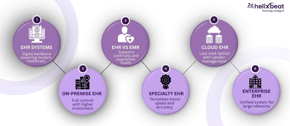 interoperability of electronic health records