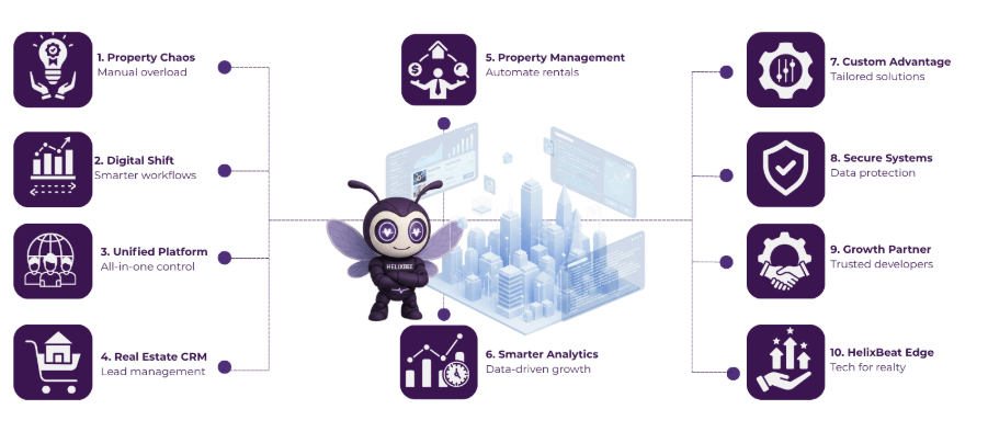 custom real estate software development