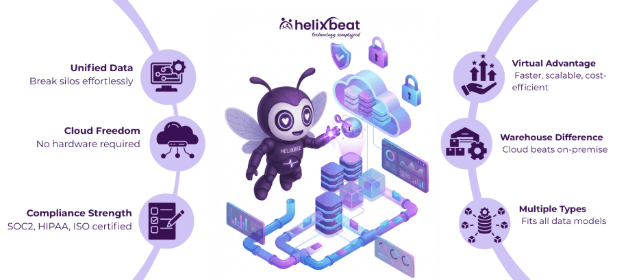 virtual data warehousing