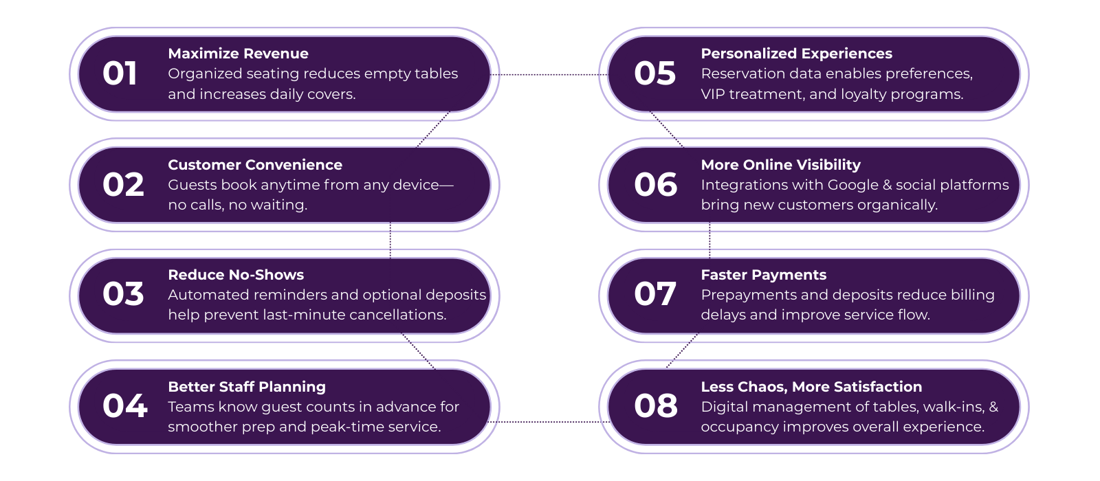 7 Reasons Your Restaurants Need a Reservation Booking System