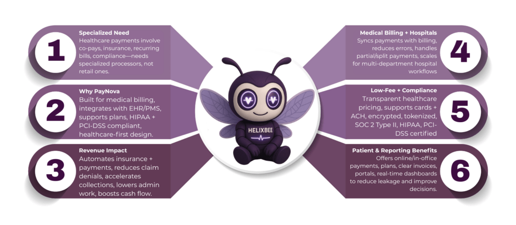 Credit Card Processing Companies for Healthcare