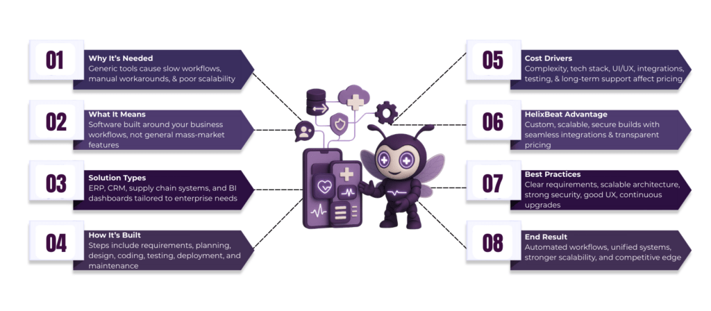 Custom Enterprise Software Development in 2026