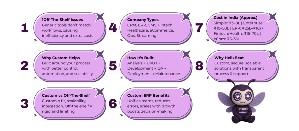 Custom Software Development Company