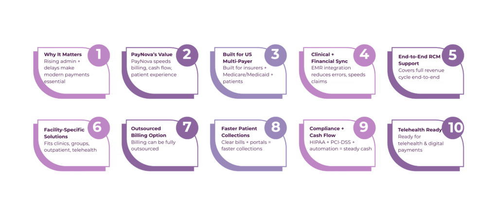 Health Payment Services for Modern US Healthcare Businesses
