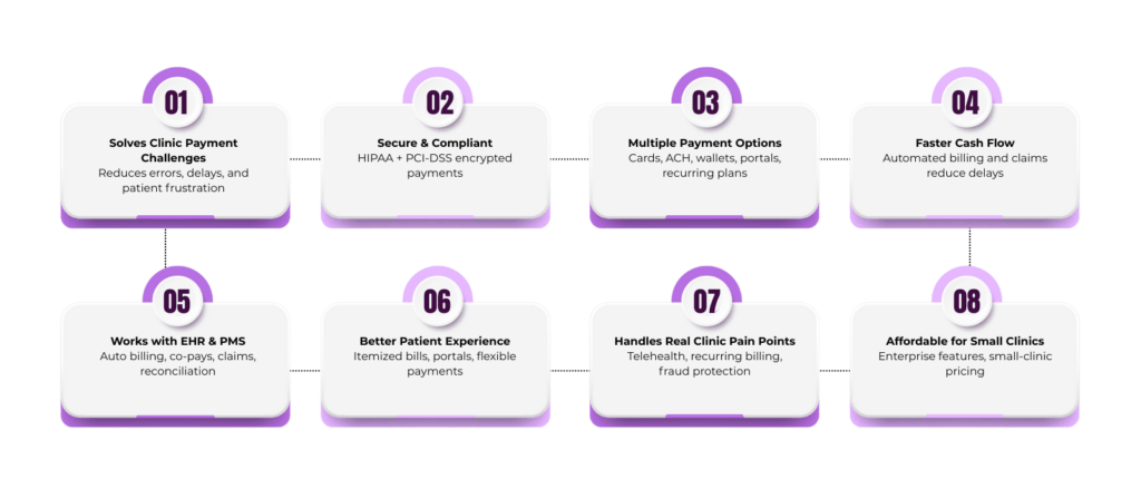 Healthcare Credit Card Processing Solutions for Clinics and Small Practices