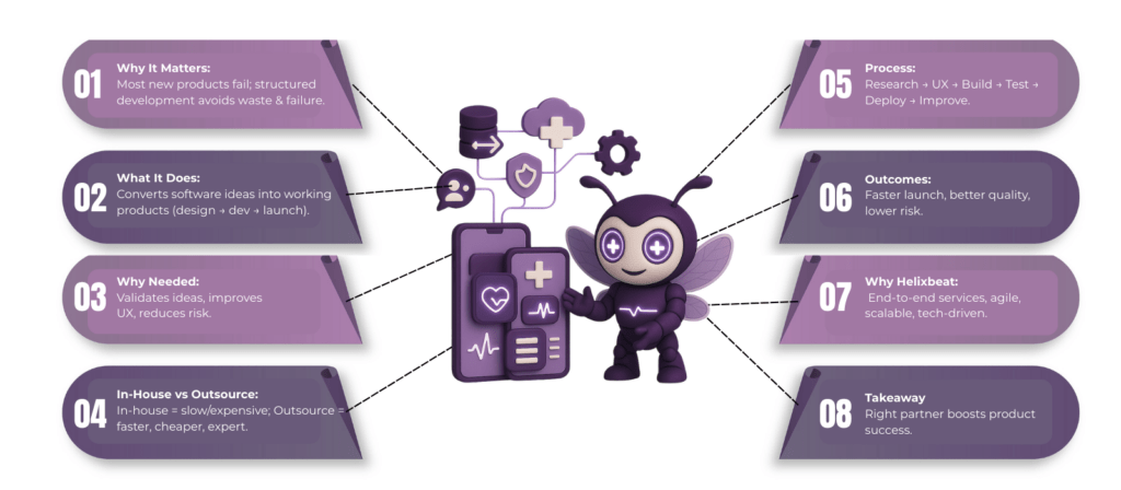 Software Product Development Outsourcing vs In-House Development